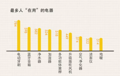 三伏天高温爆表，苏宁空调小家电联手送清凉