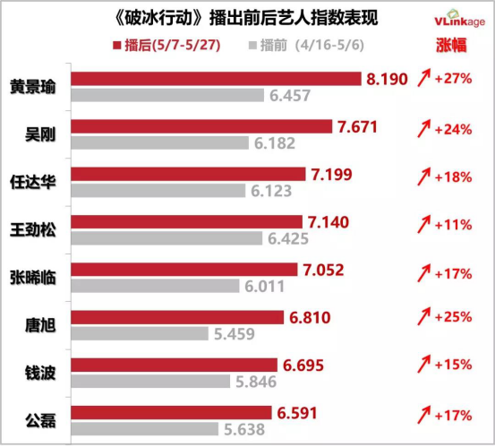 2019年上半年剧集：《都挺好》等现实主义题材霸榜 爱奇艺领跑全网