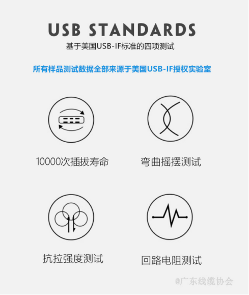 国内37款电商数据线按USB协会标准测试方法进行PK，结果意想不到