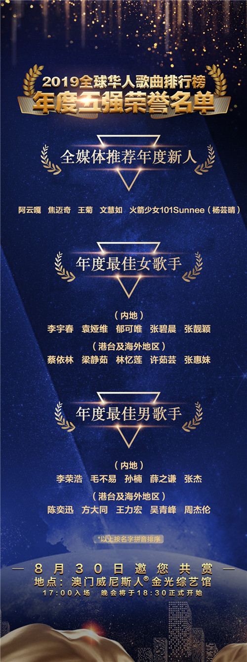 2019《全球华人歌曲排行榜》公布年度五强名单