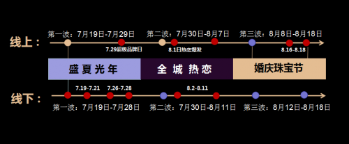 打响818前战！苏宁易购全民O2O珠宝节今日开幕