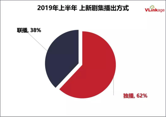 2019年上半年剧集：《都挺好》等现实主义题材霸榜 爱奇艺领跑全网