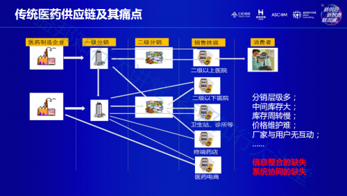 益邦供应链咨询跨界合作发布《大健康产业供应链白皮书》