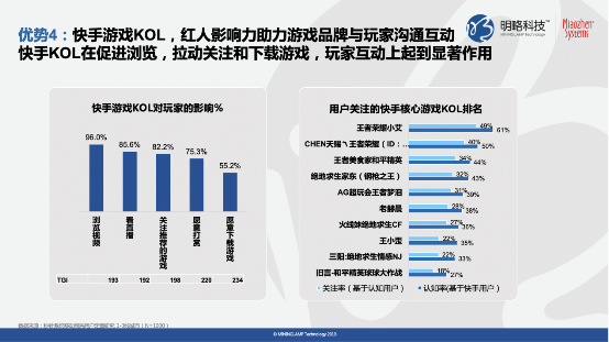 《快手平台游戏行业价值研究》报告：90%快手游戏用户近一年有付费行为