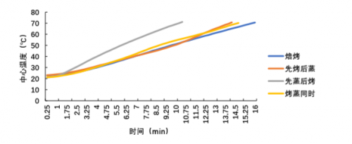 切中风口，老板电器领跑嵌入式复合机市场