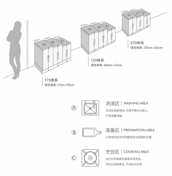 2019中国建博会（广州）现场： 柏厨科技融入厨柜功能 解锁智能品质生活