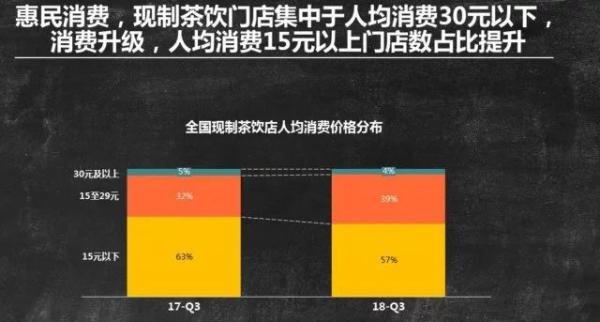 夏日饮品外卖大战，星巴克、喜茶都在做这些，你知道吗？