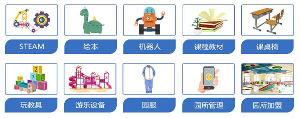 集四位于一体，融合产品展示对接与行业前沿理论丨CPE中国幼教展