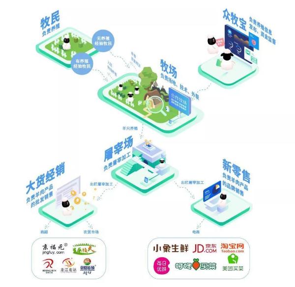 中国互联网大会众牧宝为传统企业赋能创新互联网养羊