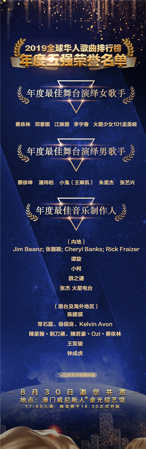 2019《全球华人歌曲排行榜》公布年度五强名单