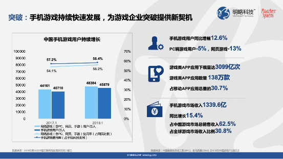 《快手平台游戏行业价值研究》报告：90%快手游戏用户近一年有付费行为