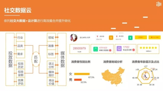 IMS（天下秀）荣获2019中国新经济创新势力榜“最具广告投放价值平台”大奖