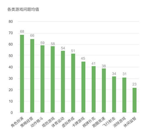 国家手游测试中心TestBird重磅推出《手游测试白皮书》