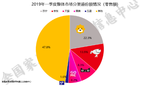 苏宁海尔战略联动，第五届717品牌节有何不同？