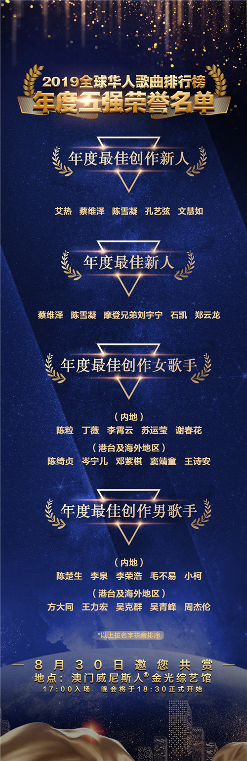 2019《全球华人歌曲排行榜》公布年度五强名单