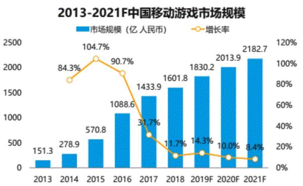 业内首发动态闪屏：OPPO游戏中心8.2深化用户游戏体验