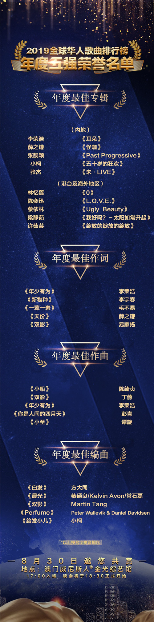2019《全球华人歌曲排行榜》公布年度五强名单