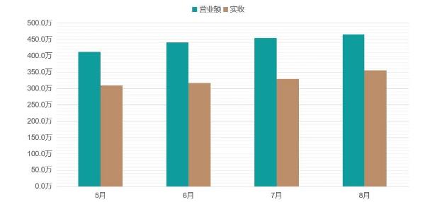 夏日饮品外卖大战，星巴克、喜茶都在做这些，你知道吗？