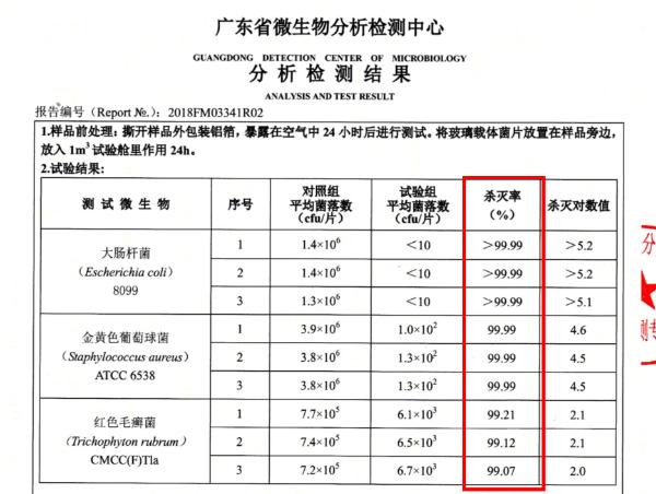 一张除菌卡就能杀灭99%的细菌病毒？挑选要用心