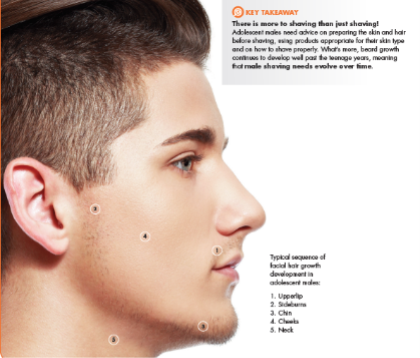 剃须刀怎么选？吉列新品“小云刀”获世界皮肤科大会全球顶尖医师力荐！