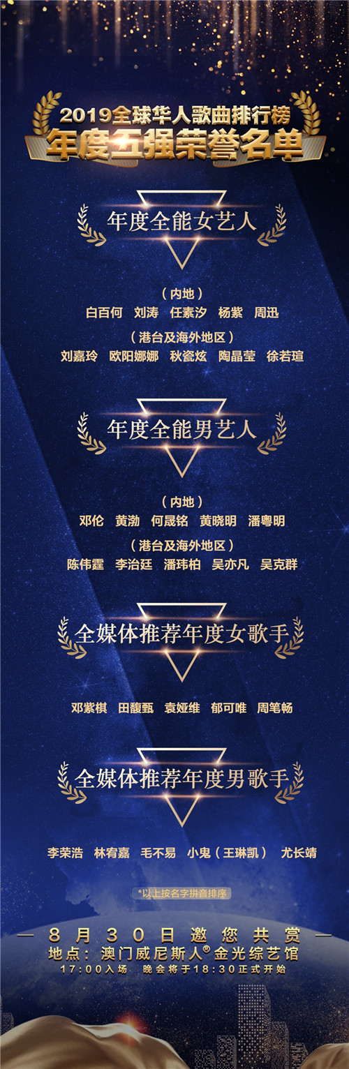 2019《全球华人歌曲排行榜》公布年度五强名单