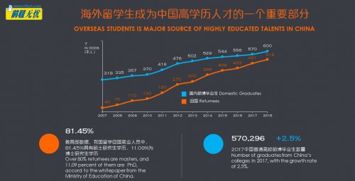 前程无忧发布2019海外留学生需求报告