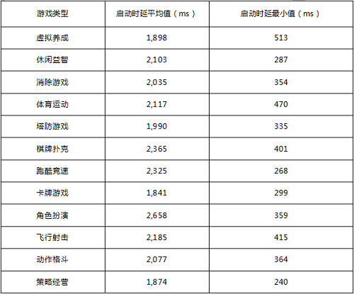 国家手游测试中心TestBird重磅推出《手游测试白皮书》