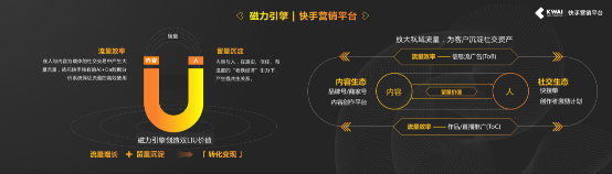 2019快手商业化营销中国行走进西安，赋能本地商家沉淀社交资产