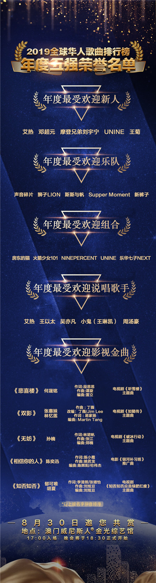 2019《全球华人歌曲排行榜》公布年度五强名单