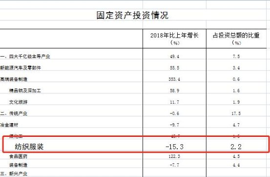 助力中原崛起，实访中信安阳针织面料产业示范园