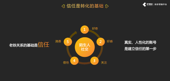 2019快手商业化营销中国行走进西安，赋能本地商家沉淀社交资产