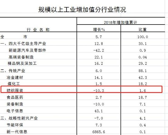 助力中原崛起，实访中信安阳针织面料产业示范园