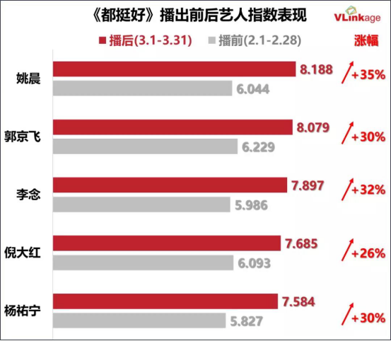 2019年上半年剧集：《都挺好》等现实主义题材霸榜 爱奇艺领跑全网