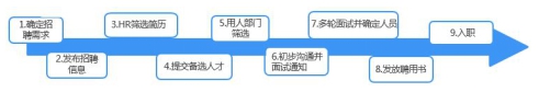 互联网招聘有温度，网易云信携手智联招聘打造沟通新场景