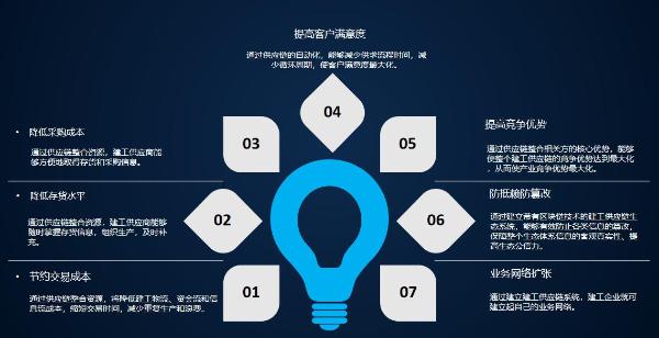 建工集团与君子签携手，电子合同助力物流供应链数字化升级
