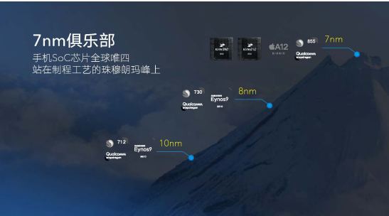 7nm工艺、60帧率、全球最高AI得分，但这仅仅是荣耀9X能力的九分之一