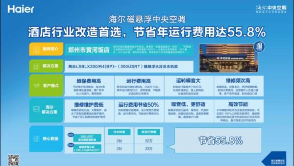 四大行业生态落地：海尔磁悬浮体验中心在郑州揭牌
