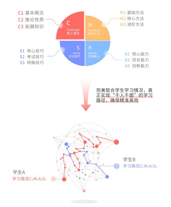 人类高质量旅行：5条很厉害的citywalk路线推荐