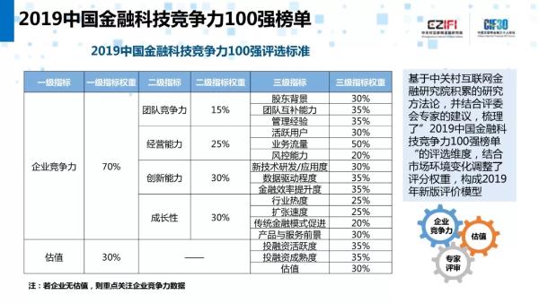 中科聚信入围2019中国金融科技竞争力百强榜单，以全新定位迎接金融第四纪元