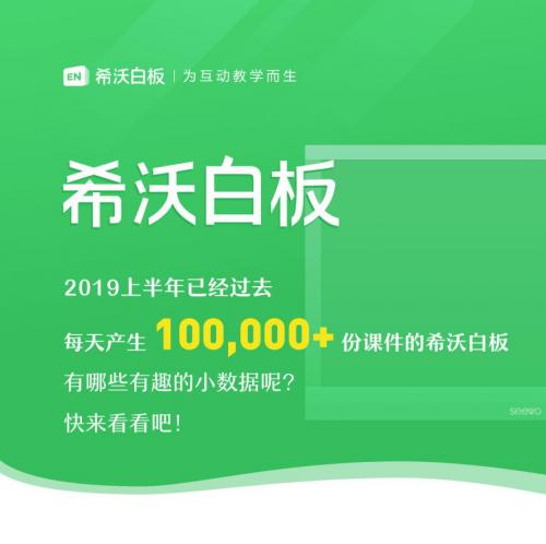 每天产生10万+份课件——希沃白板2019上半年小数据出炉