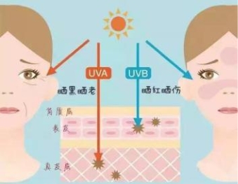 商品价值：无忧夏日尽在一件防晒衣