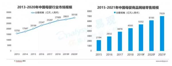 红海期母婴行业新市场求变？火山小视频硬核助攻