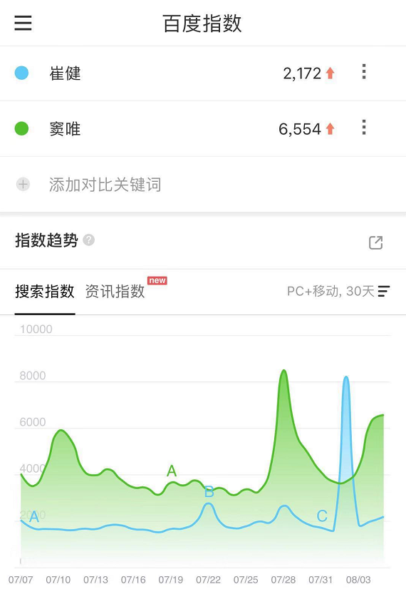 《乐队的夏天》爆红背后，一群80后在缅怀青春？