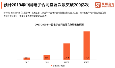 《电子签名加速渗透制造业 上上签SaaS方案更受认可》
