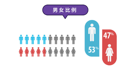 猫眼专业版:《乐队的夏天》观众年龄覆盖18至35岁 成功打破年龄次元壁