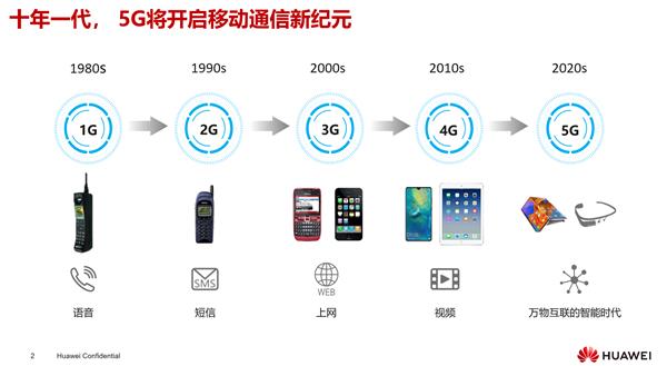 华为曝光5G通信新纪元，激发商汤\旷视\微美全息AR+AI技术体验升级