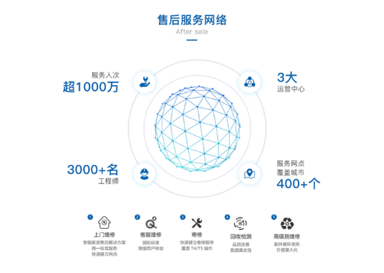 极米登顶日本家用投影市场，图腾信息助其打造海外售后网络
