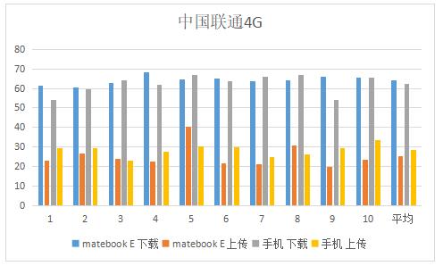 够轻够薄够养眼，良心定价，华为2019款matebook E平板笔记本二合一(图38)