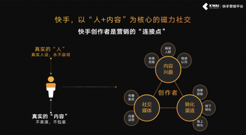 深挖私域流量，“快手KA客户培训沙龙”助力品牌沉淀社交资产