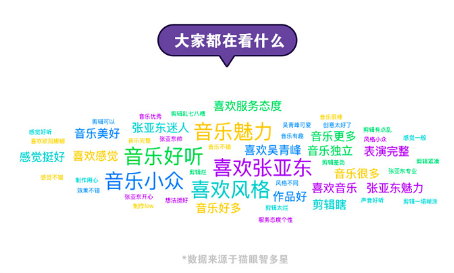 猫眼专业版:《乐队的夏天》观众年龄覆盖18至35岁 成功打破年龄次元壁
